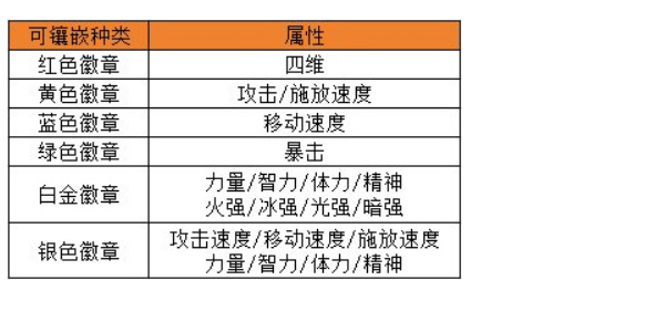 地下城与勇士手游如何选择合适的徽章