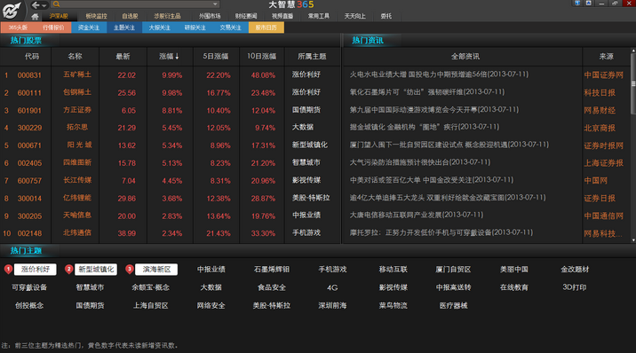 大智慧经典版免费炒股软件下载2024官方最新版_大智慧经典版免费炒股软件免费下载安装 运行截图1