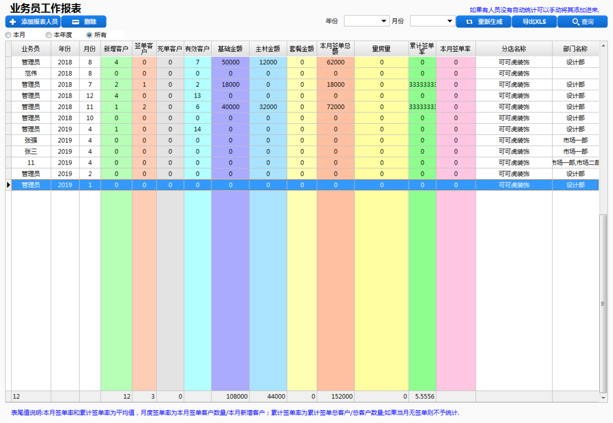 可可虎ERP信息管理系统