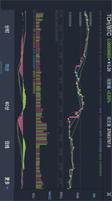 cointiger交易所2024最新版下载-cointiger交易所手机版下载v5.13.2 运行截图3