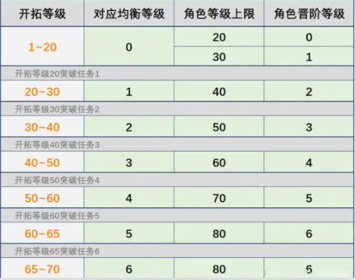 崩坏星穹铁道角色大全