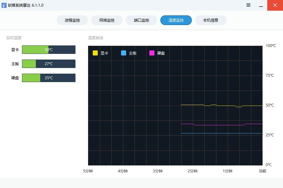 软媒系统雷达网络监控v6.1.1.0-软媒系统雷达独立提取版下载 运行截图1