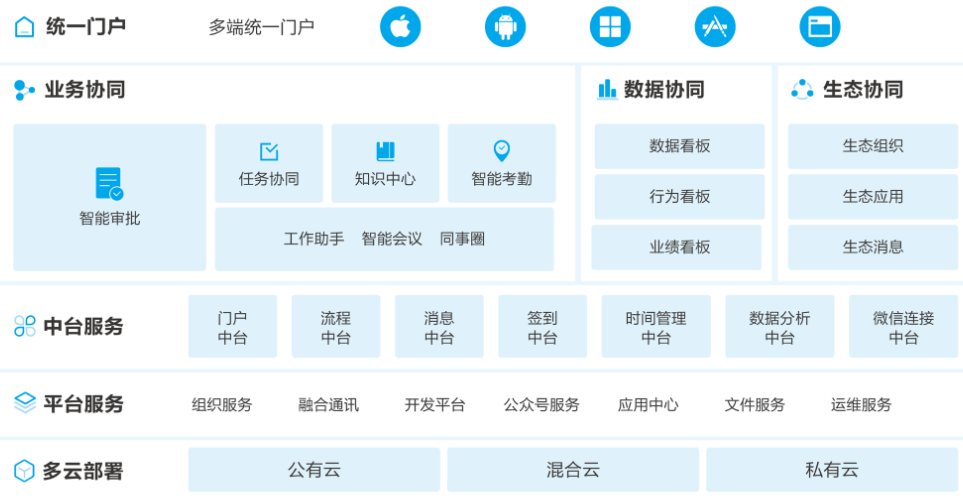 云之家移动办公行家v4.1.6.0下载-云之家电脑版最新版客户端下载 运行截图1