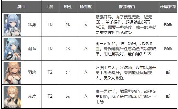 深空之眼应笑我版