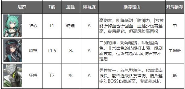 深空之眼应笑我版