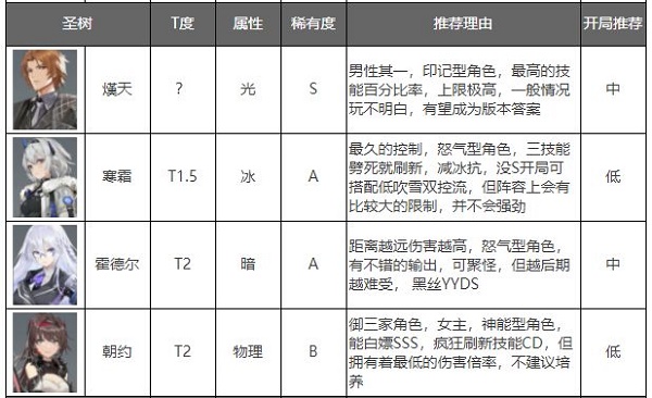 深空之眼应笑我版