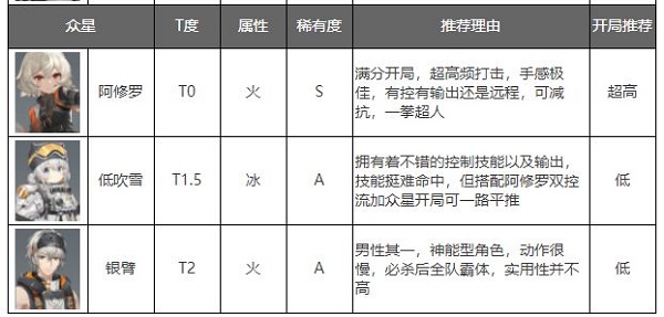 深空之眼应笑我版