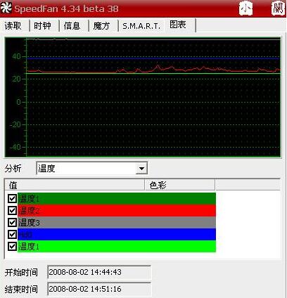 SpeedFan v4.52