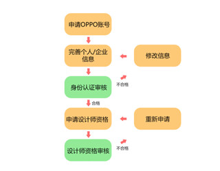 OPPO主题商店手机版