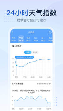 2345天气王下载-2345天气王app下载 运行截图1